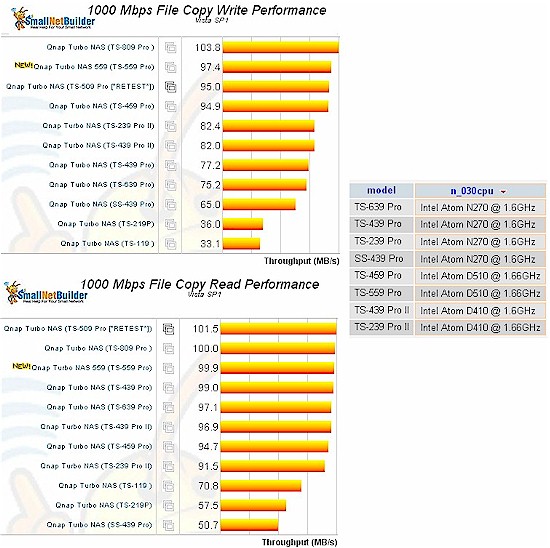 atom_qnap_nas_comparison.jpg