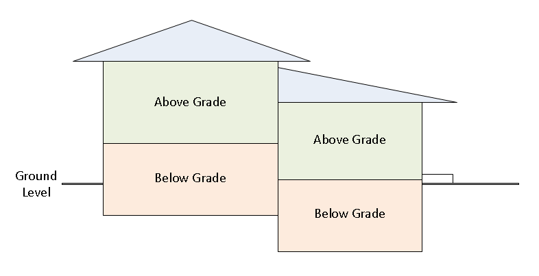 Below-Grade-Illustration-Using-A-Split-Level.png