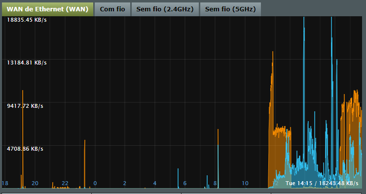 asus_load_traffic.png