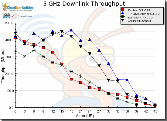 4x4_vs_3x3_throughput_vs_attenuation.png