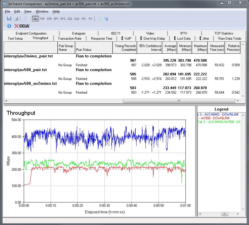 www.smallnetbuilder.com