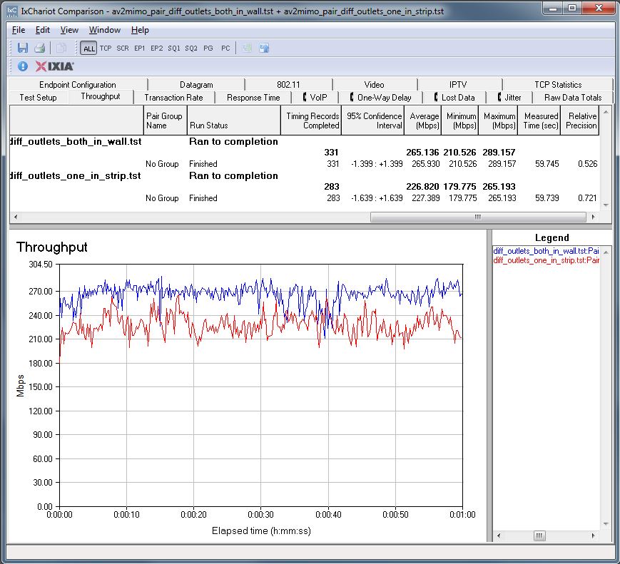 www.smallnetbuilder.com